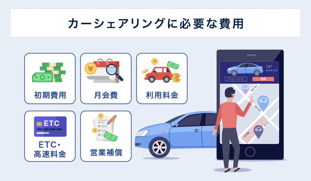 カーシェアリングの費用一覧