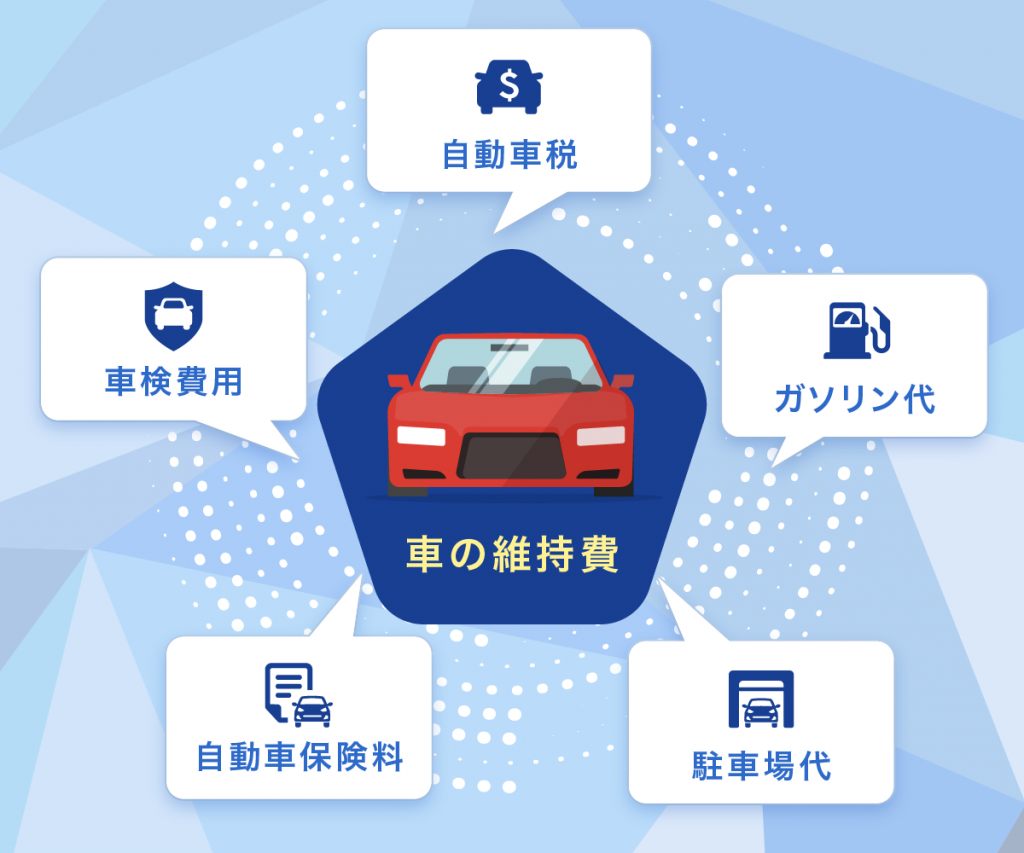 自動車の維持費の内訳