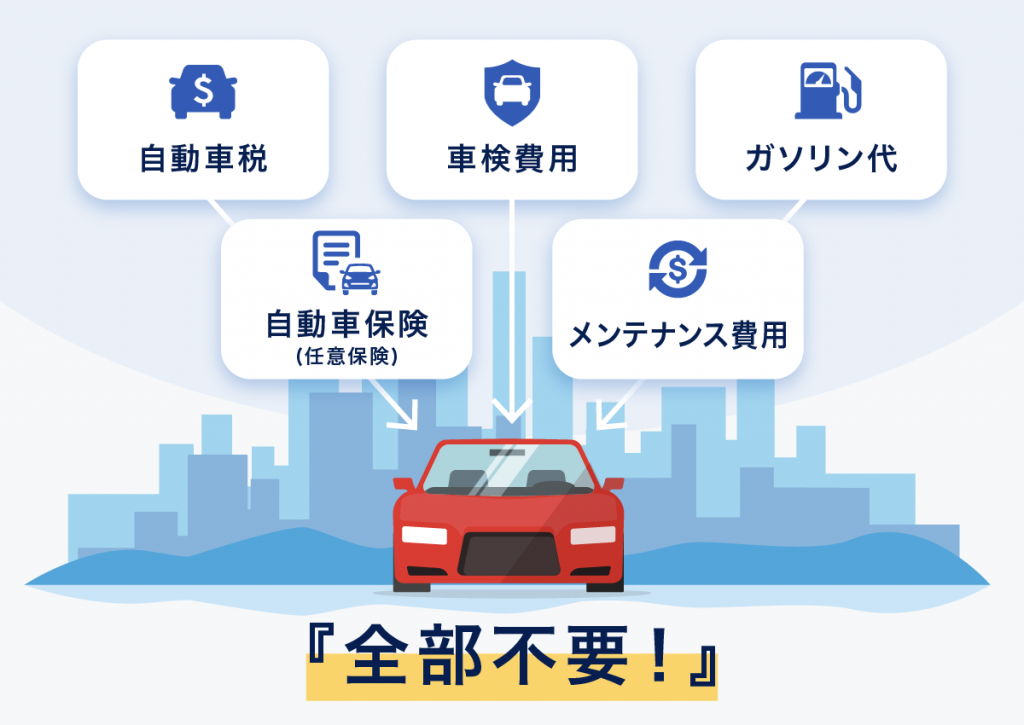 利用料金だけで車に乗り続けられる