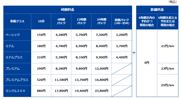 ベーシックプラン料金表