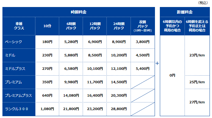 月会費無料プラン料金表