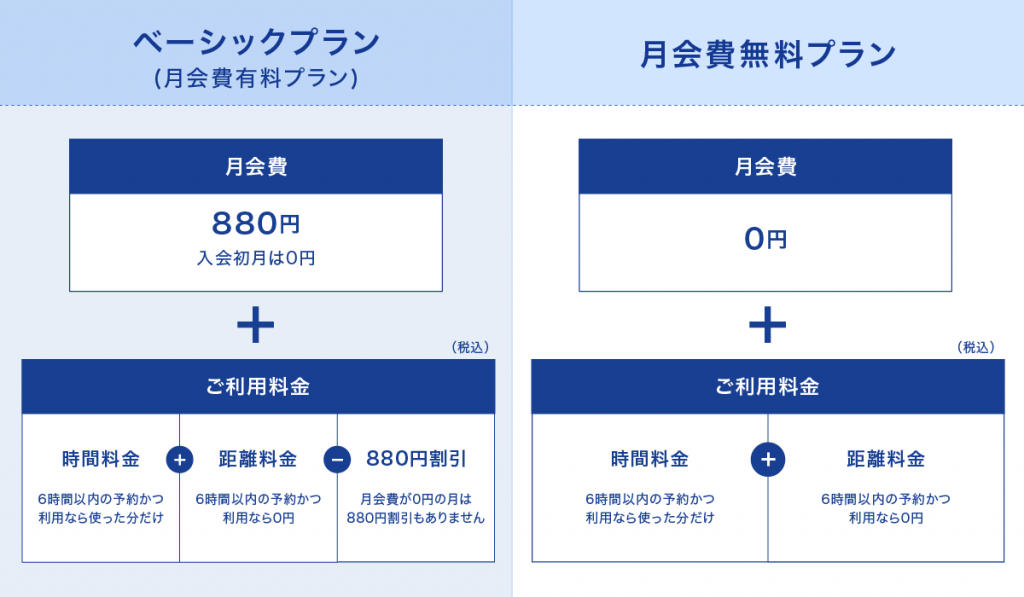 カーシェアリングの費用|料金の仕組み