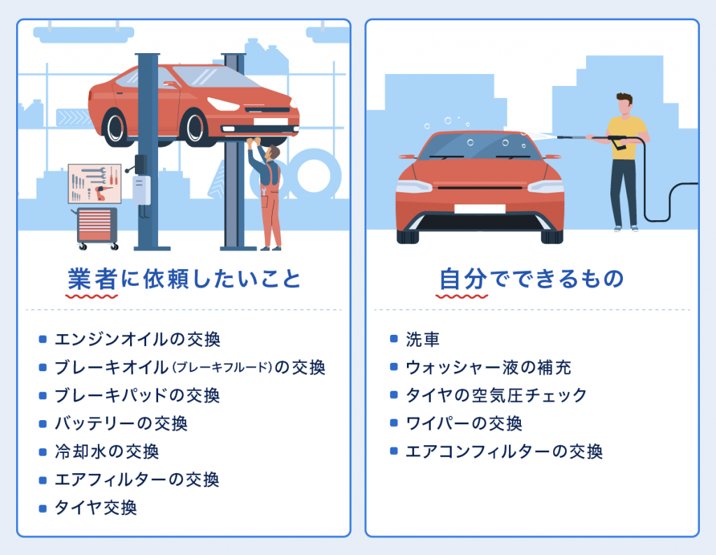 主な車のメンテナンス一覧