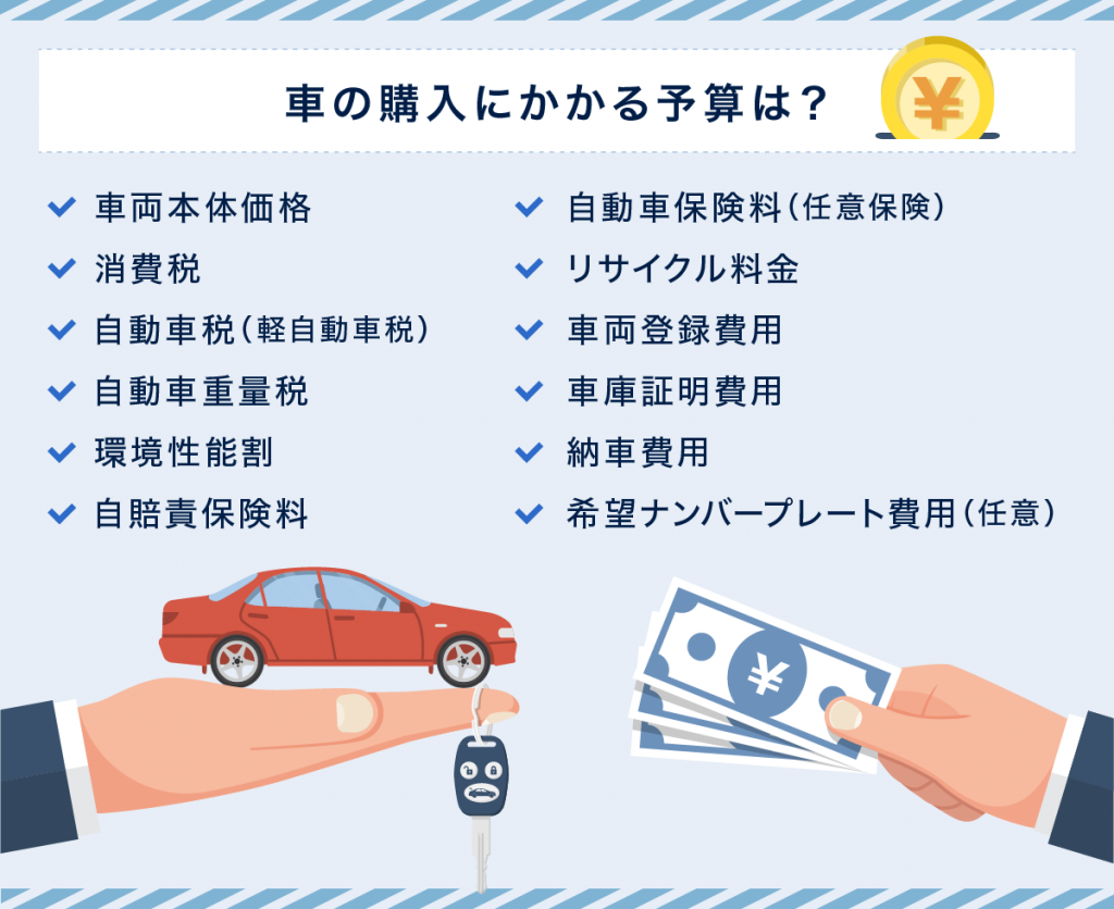 車の購入にはいくらかかる?必要な予算を解説