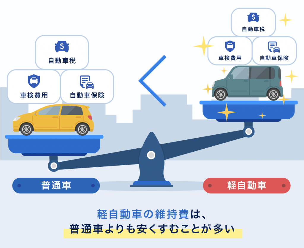 軽自動車の維持費は普通車より安い