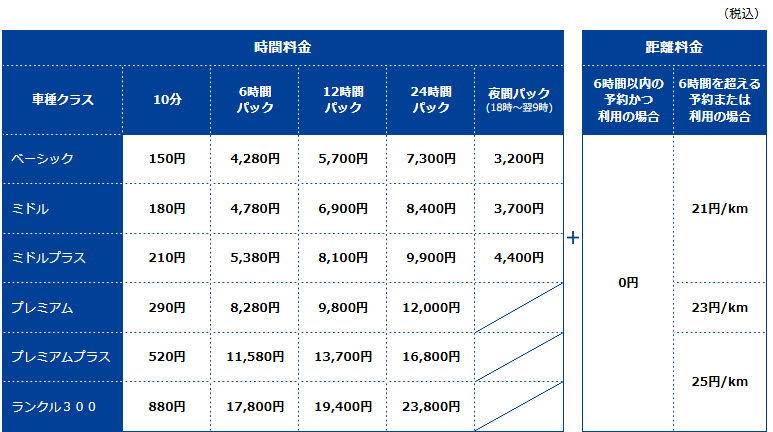 ベーシックプラン料金表