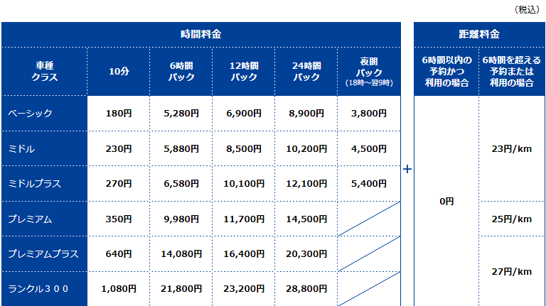【月会費無料プラン料金表】